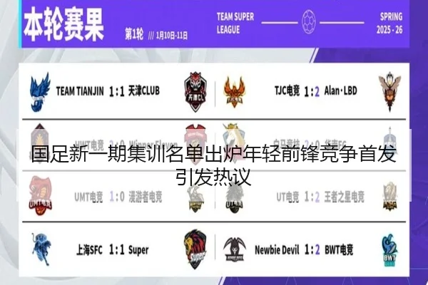 国足新一期集训名单出炉年轻前锋竞争首发引发热议